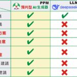 ERAS照護非醫學中心專利　嘉基醫院領軍南區推廣加速康復計畫