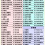 開學發現孩子最矮？先別急著補！做對這3件事比吃補品更有效