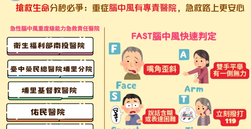 搶救生命分秒必爭　重症中風有專責醫院　急救路上更安心