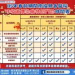 頭暈、胸悶到突然昏倒，八旬翁心跳32下險釀猝死