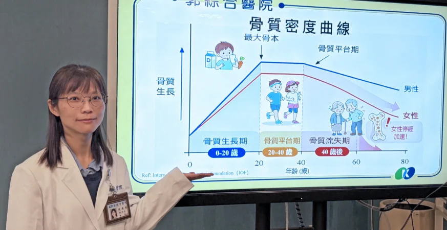 骨骼顧得好，銀髮更逍遙 郭醫院：論骨質疏鬆防治