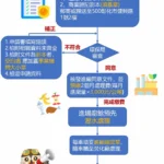基隆春節醫療服務上線　籲輕症看門診、急診留重症