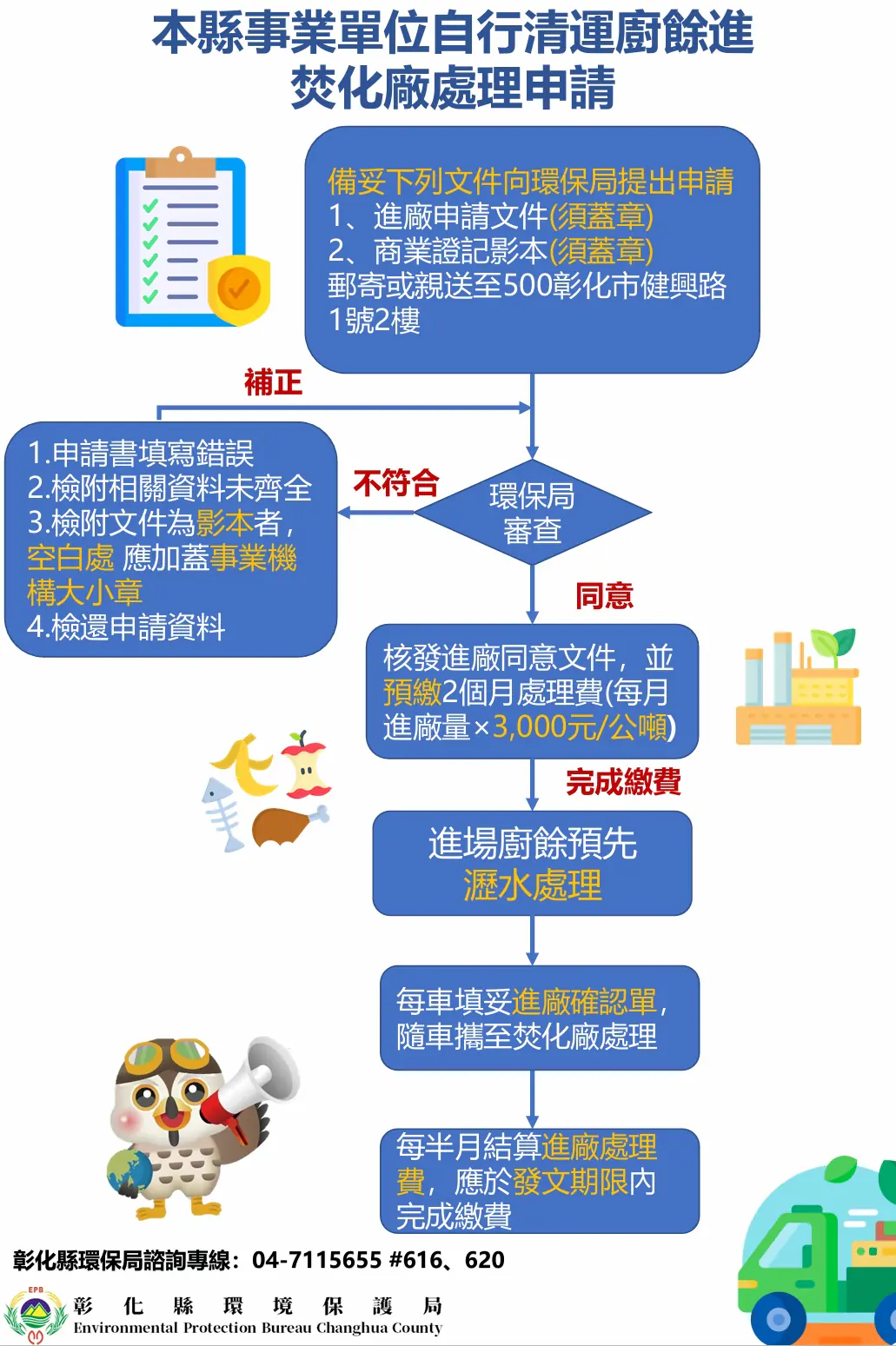 阻斷非洲豬瘟疫情擴散　彰化縣事業單位可申請自行清運廚餘進焚化廠