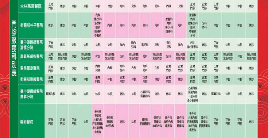 2026嘉義縣春節醫療　不打烊