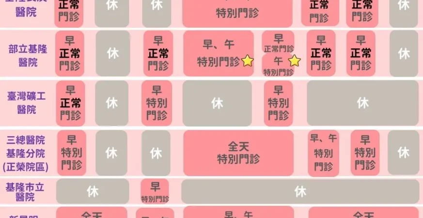 基隆春節醫療服務上線　籲輕症看門診、急診留重症