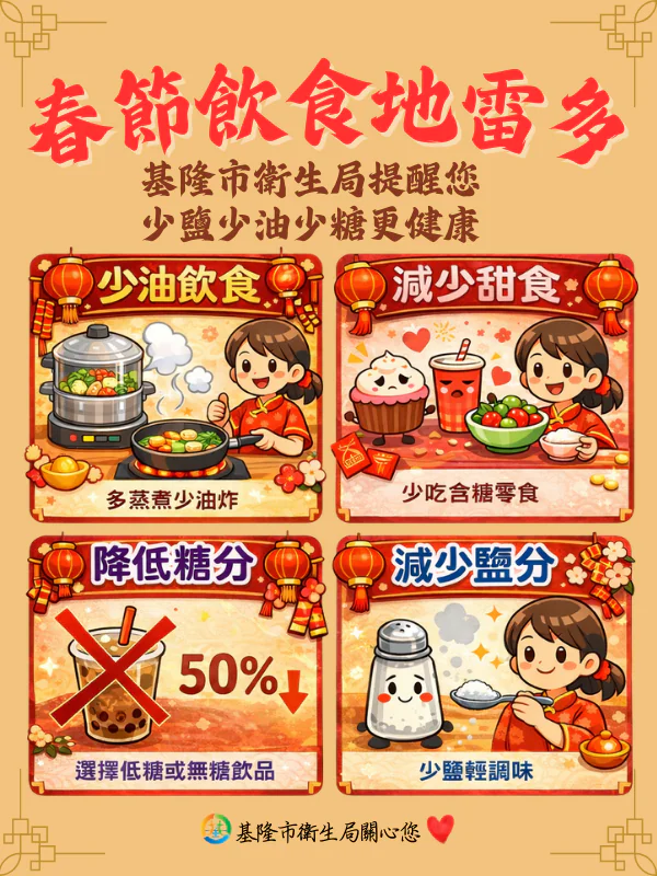 春節飲食地雷多－少油、少糖、少鹽　守護健康