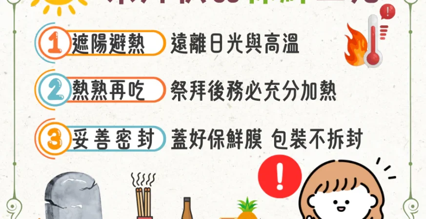 節慶食安再升級　南投縣清明應景食品　全數過關