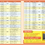 響應世界肥胖日　落實「三少一多」與規律運動　開啟輕盈健康生活