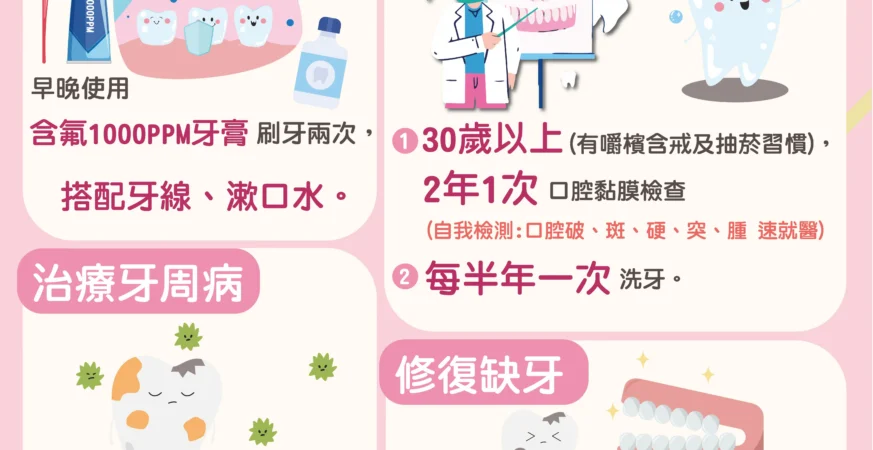 響應世界口腔健康日　嘉義縣推5大重點守護長輩口腔健康