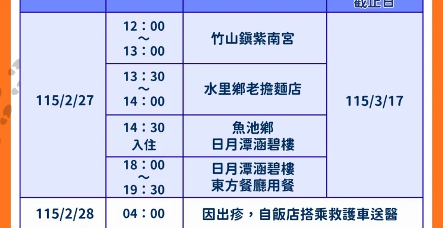 外縣市麻疹確診個案曾於南投縣活動 　衛生局呼籲民眾如有疑似症狀　請儘速就醫並告知活動史