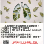 響應世界結核病日　嘉縣啟動共病結核篩檢