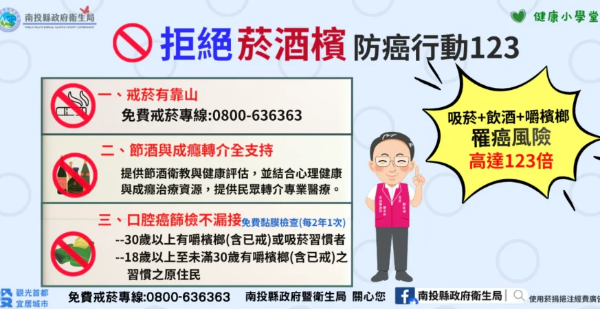 拒絕菸酒檳　遠離123倍癌風險！ 南投縣衛生局啟動三箭齊發防癌行動