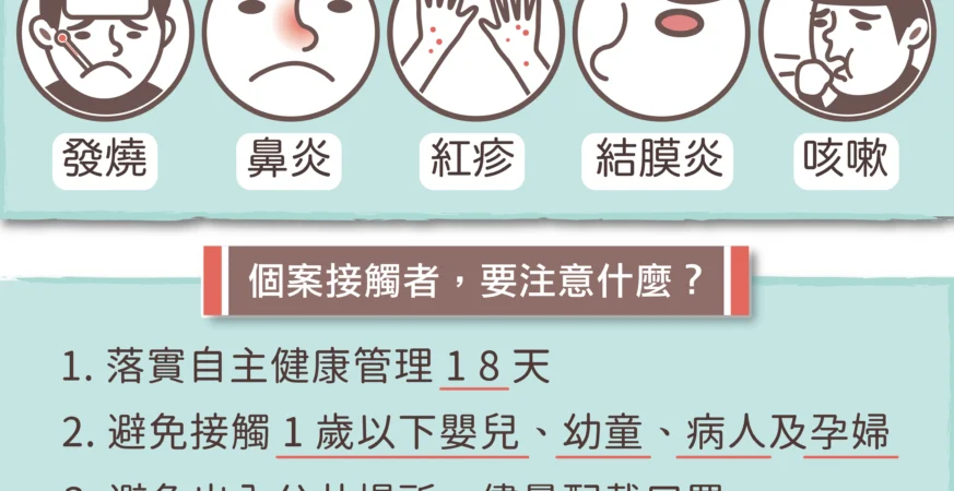 麻疹傳染力強！國內爆移入群聚　匡列接觸者189人　出現疑似症狀勿自行就醫