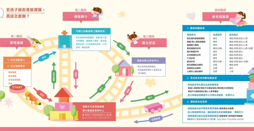 基隆市推「慢飛天使服務資源地圖」　四大局處整合打造無縫接軌早療服務