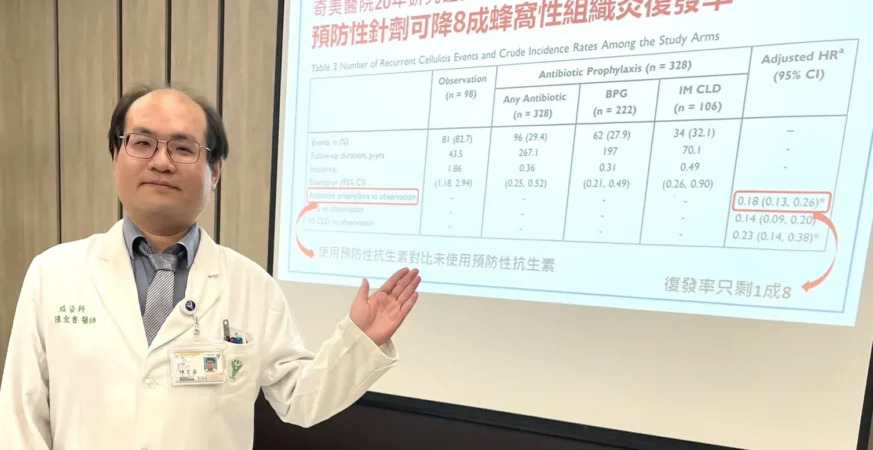男子蜂窩性組織炎反覆發作不敢出遠門，預防性抗生素幫助重拾生活